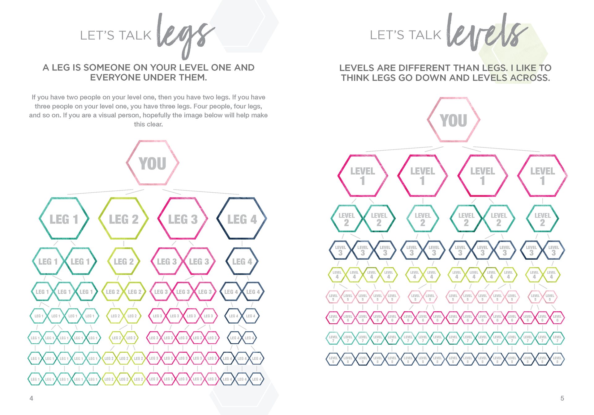 Let's Talk Book Series — Comp Plan — image 5