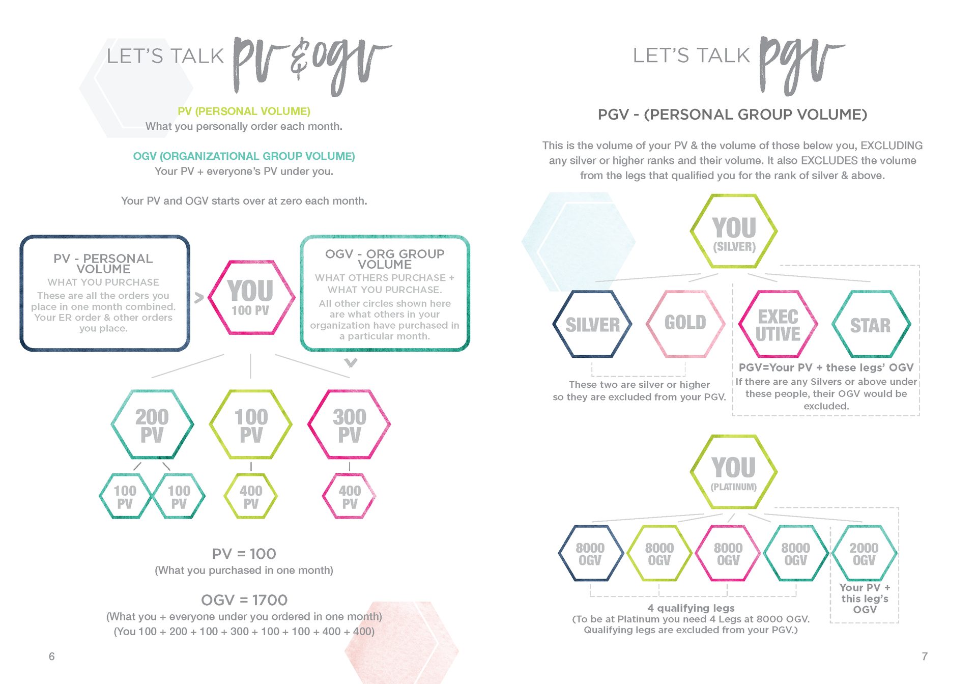 Let's Talk Book Series — Comp Plan — image 6