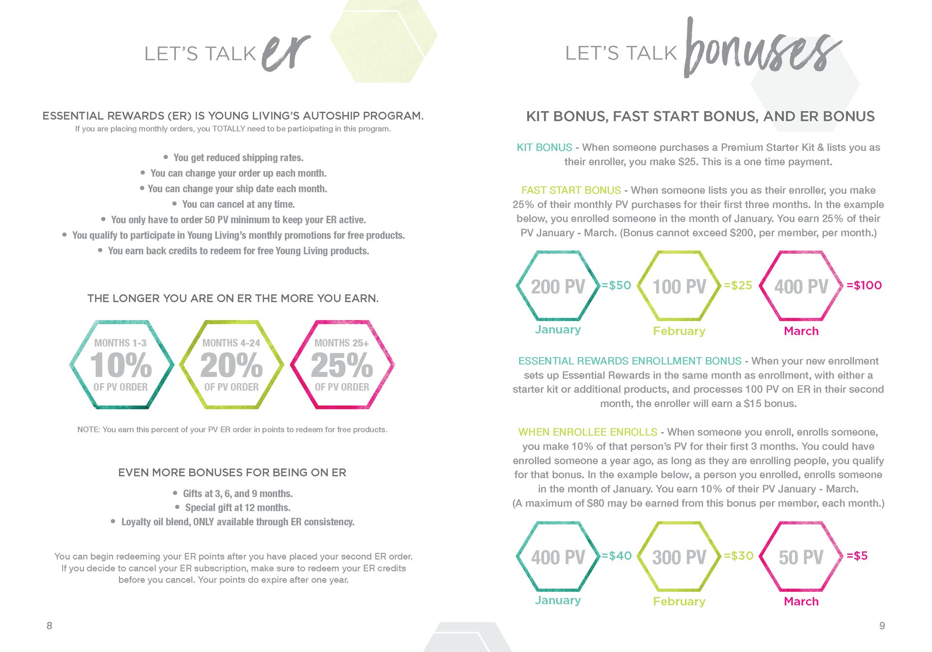 Let's Talk Book Series — Comp Plan — image 7