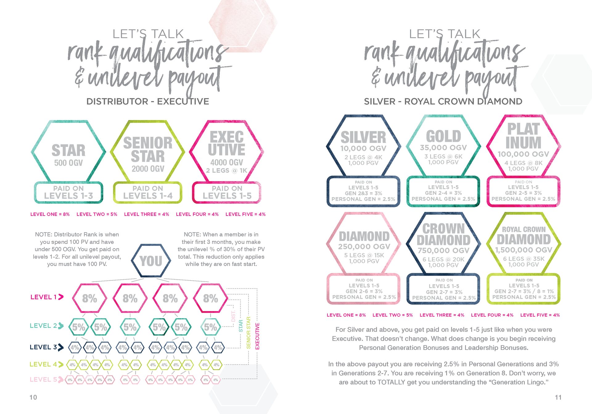 Let's Talk Book Series — Comp Plan — image 8