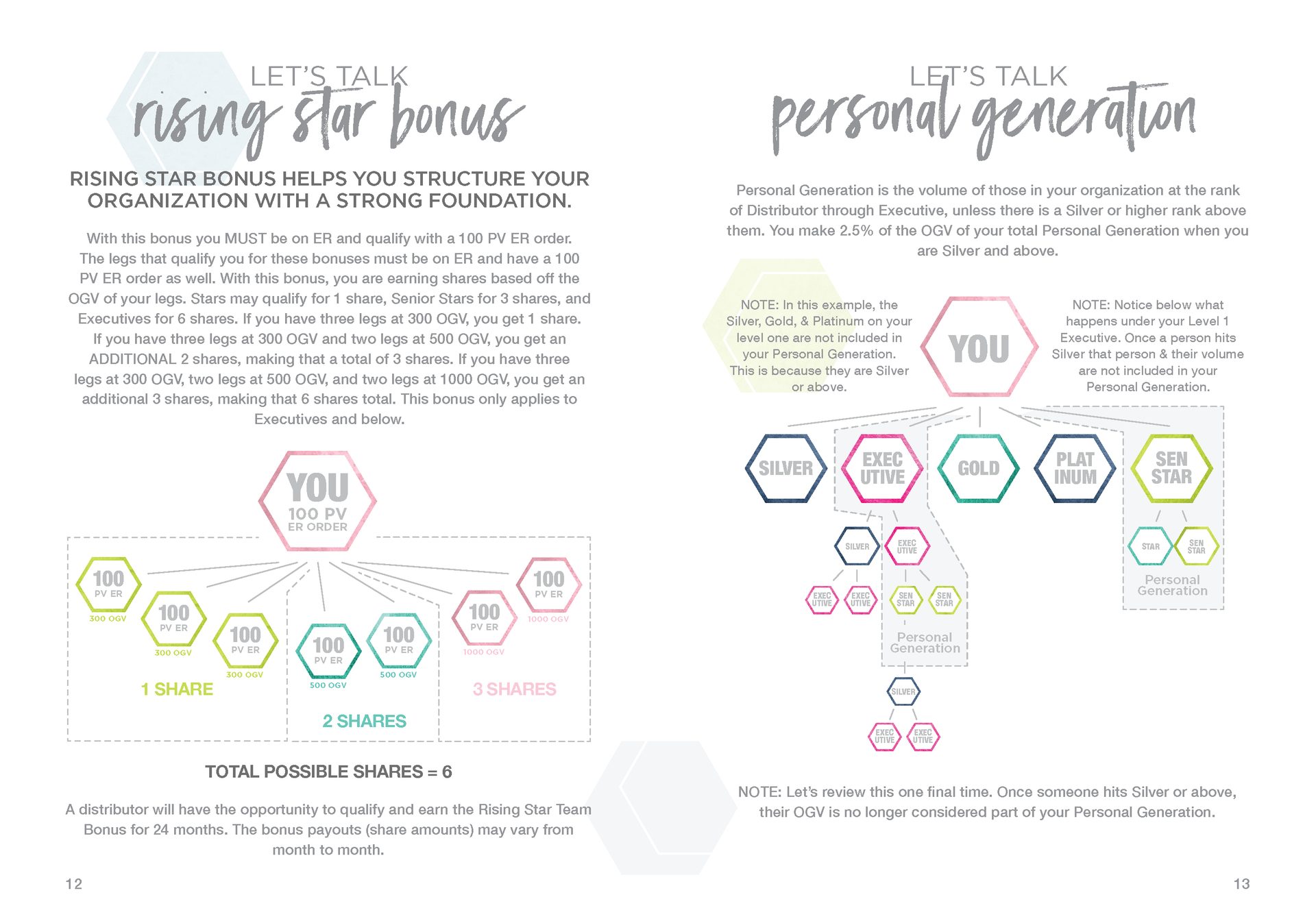 Let's Talk Book Series — Comp Plan — image 9