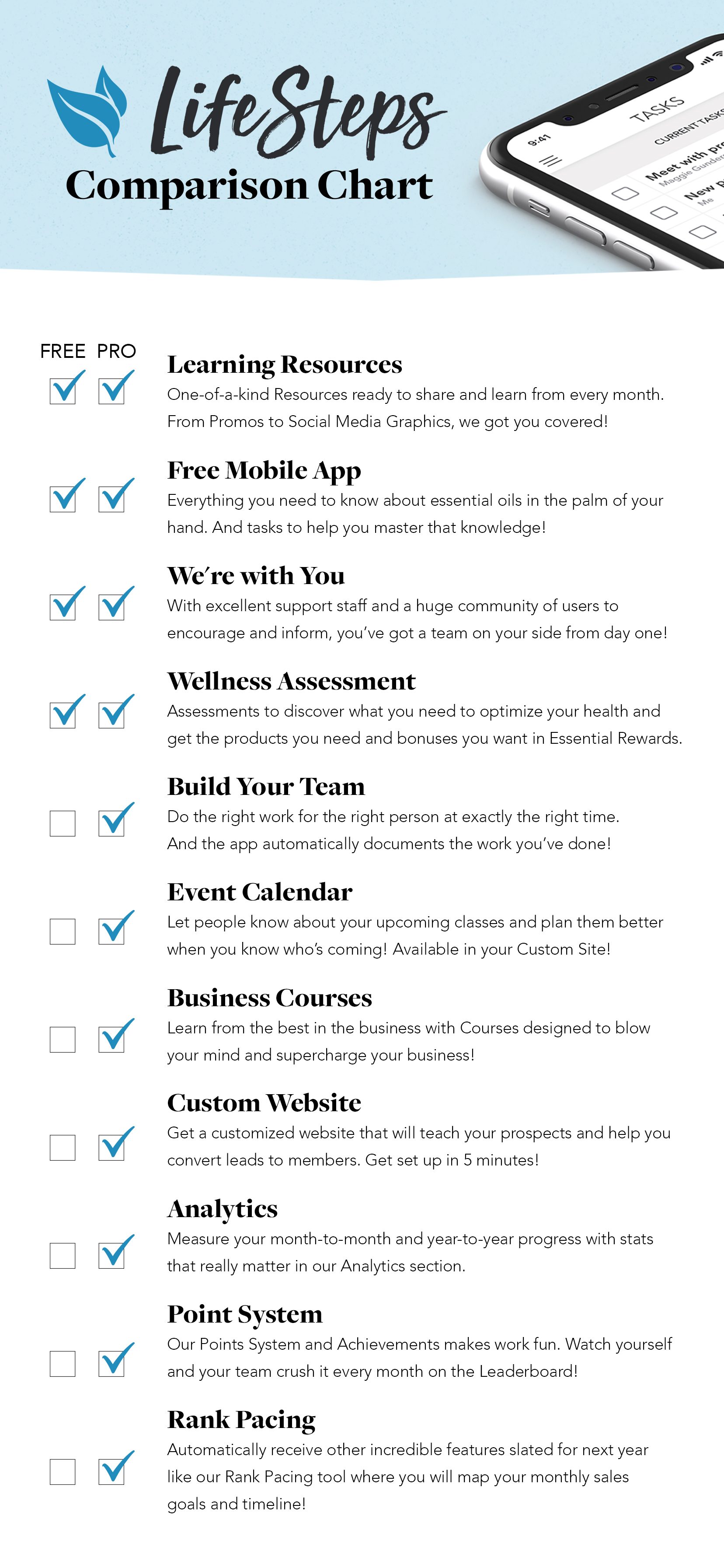 Life Steps App — Overview — image 15
